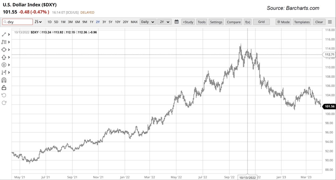 DXY