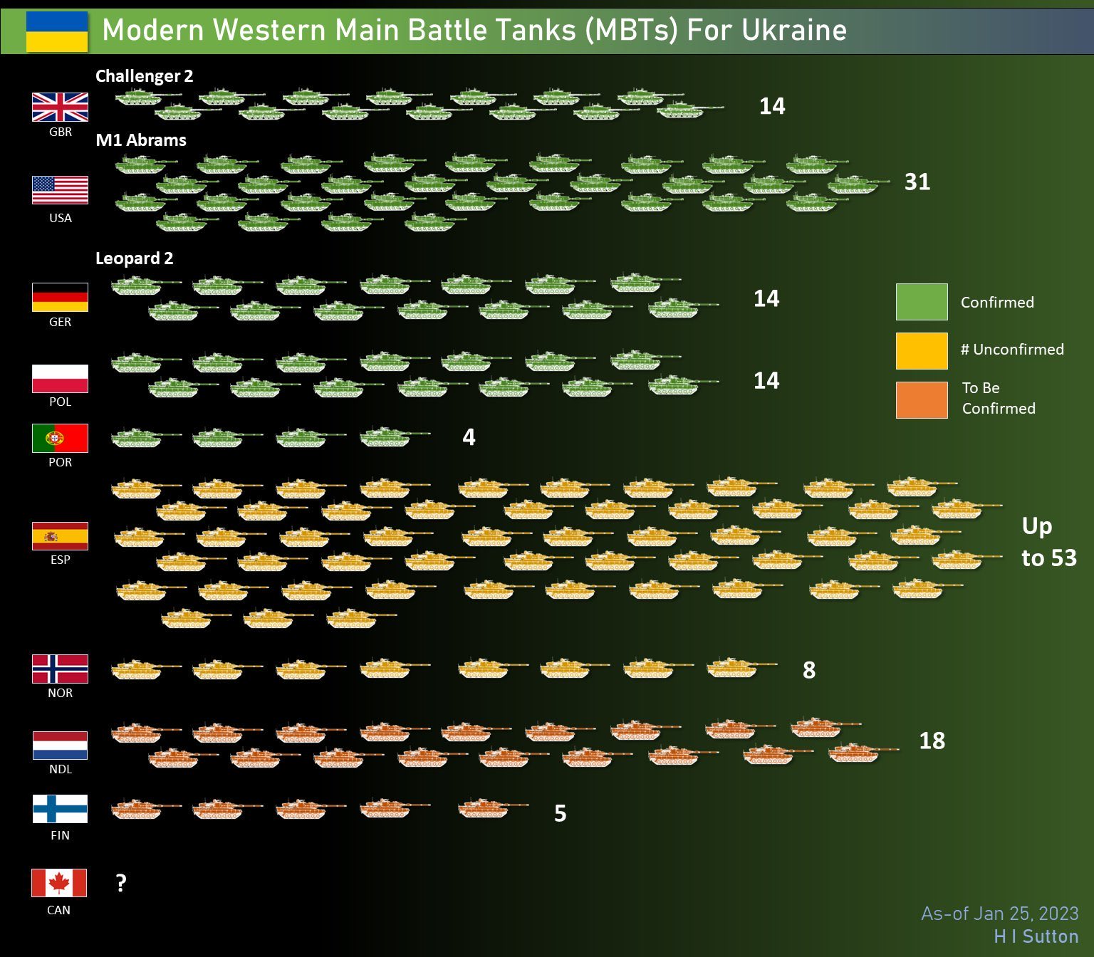 West Tanks for Ukraine